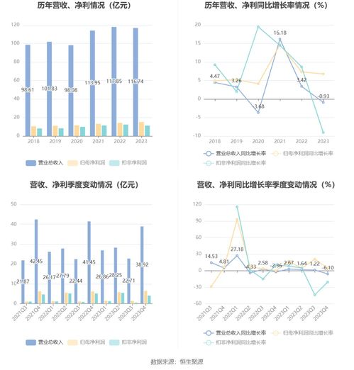 浙版傳媒 2023年凈利同比增長6.76 擬10派3.9元